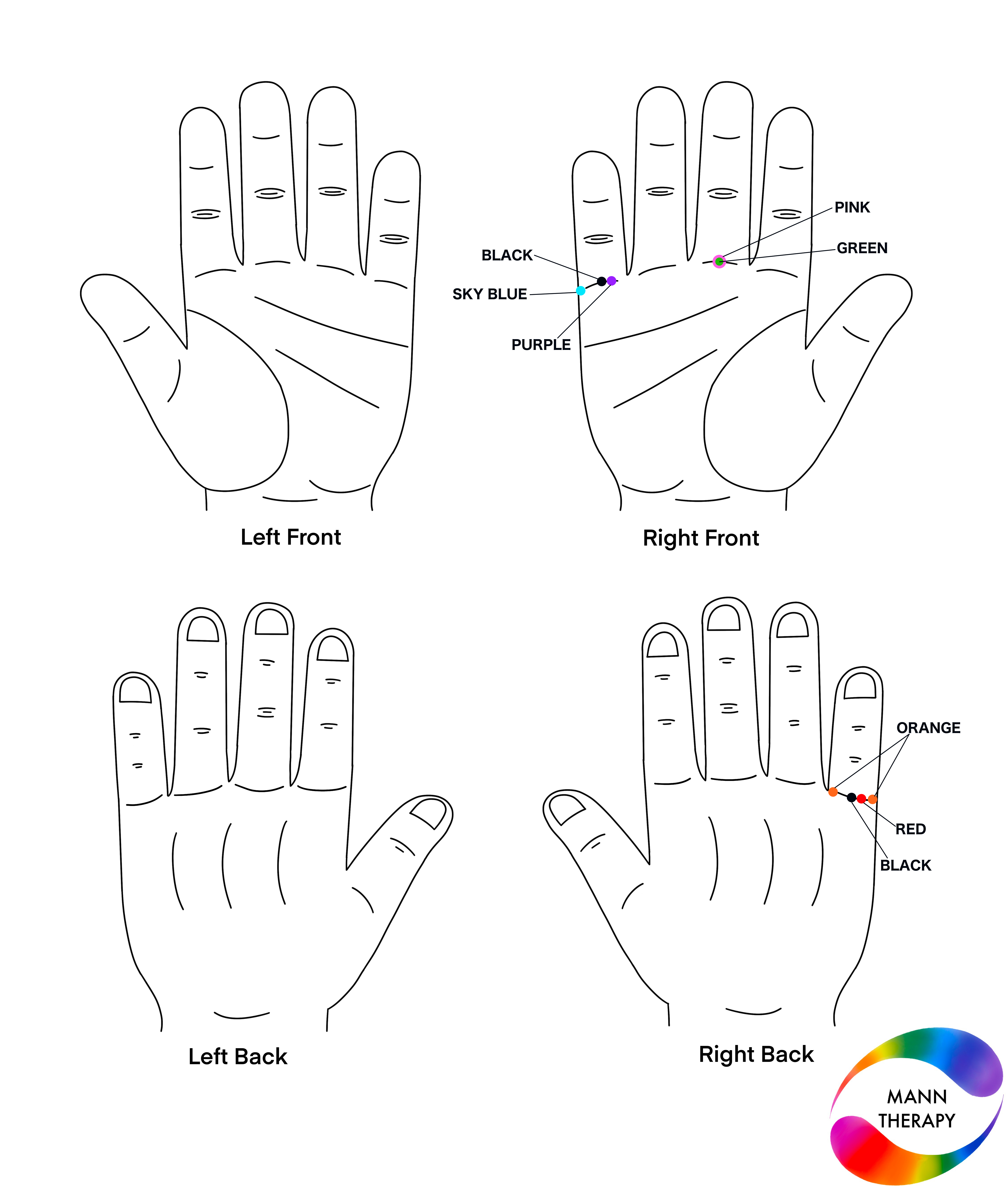Colour therapy solution for grief & sadness — application points and colours
